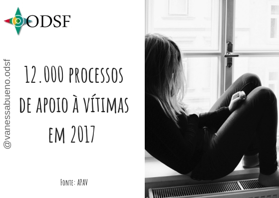 12.000 processos de apoio à vítimas em 2017